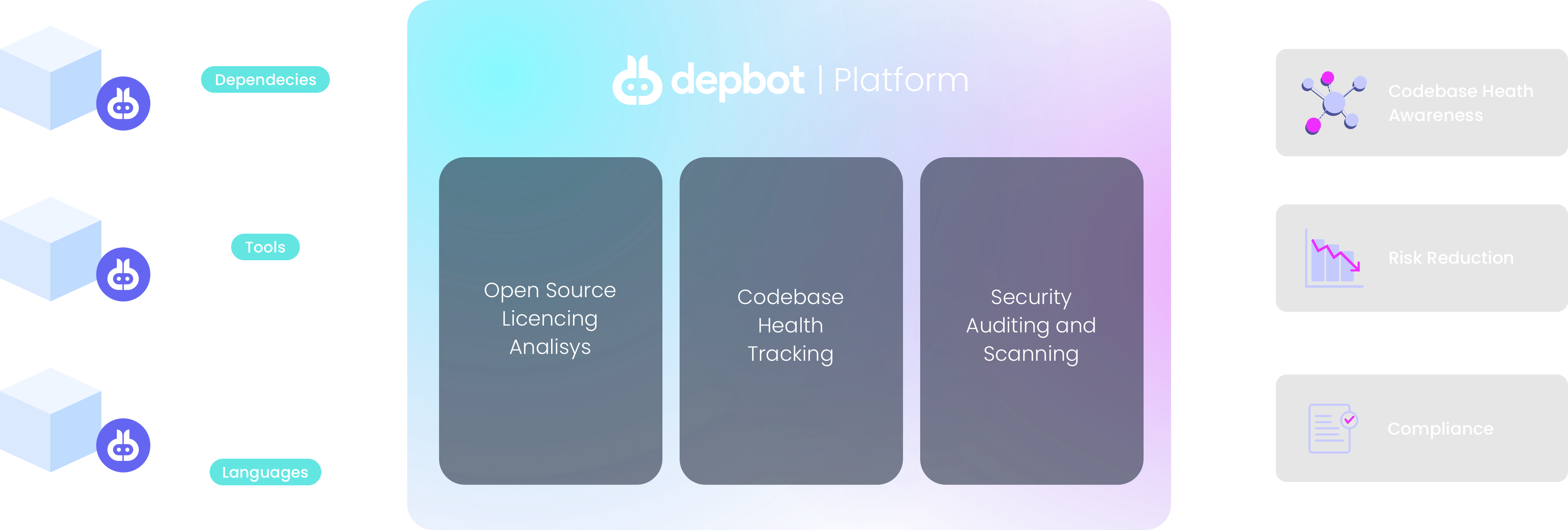 Depbot Process